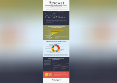 Baromètre de l'emploi & des stages – janvier 2021