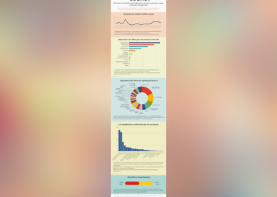 Baromètre de l'emploi & des stages – juillet 2021
